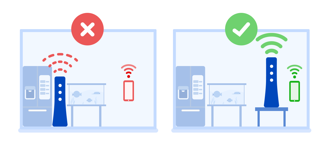 Gráfico que muestra que los refrigeradores y las peceras pueden perjudicar la intensidad de la señal de WiFi