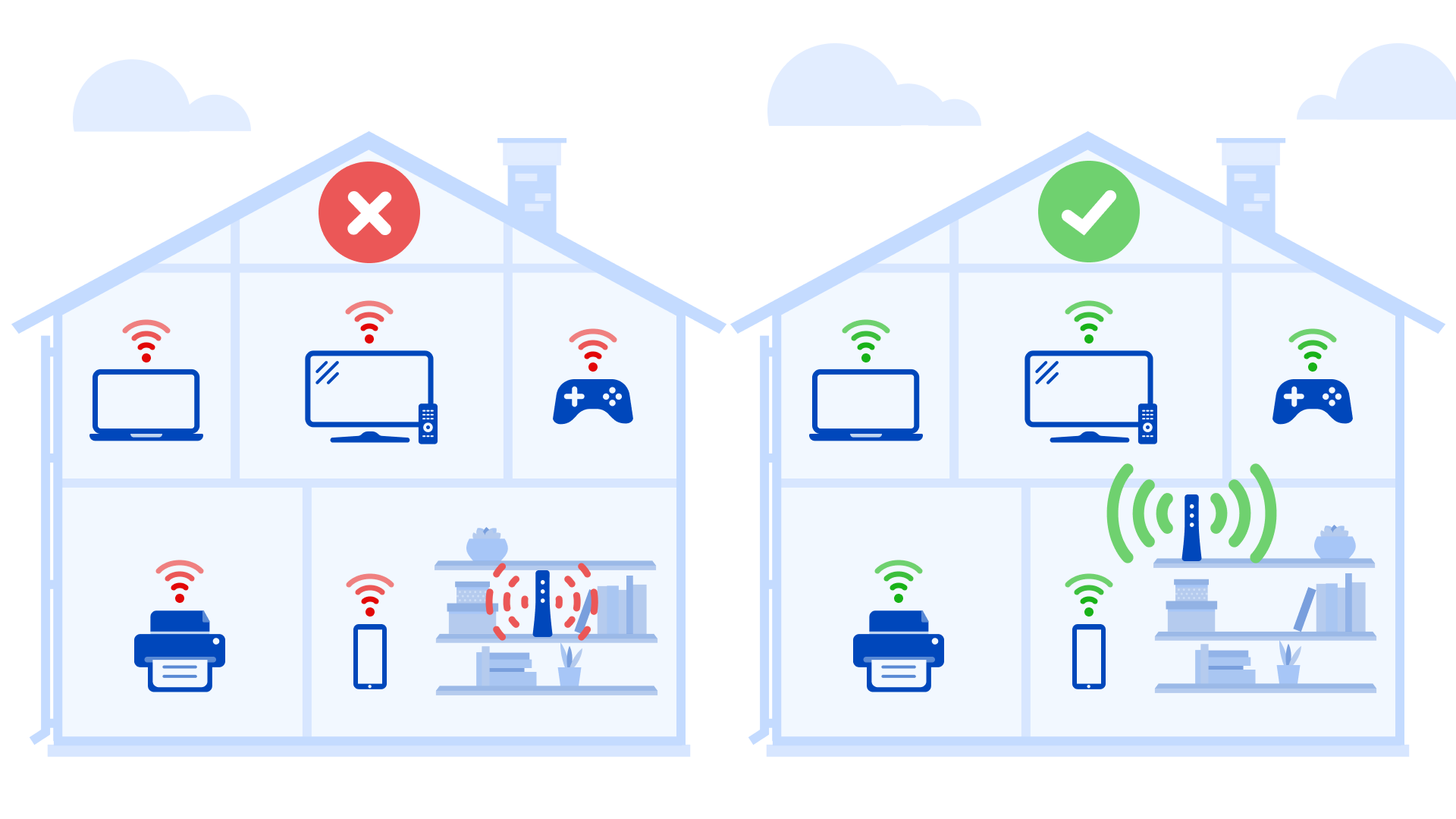 Wi-Fi vs. Internet  What's the difference between Wi-Fi and the Internet